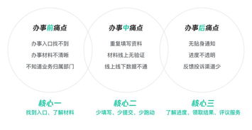 重塑政務(wù)服務(wù)體驗(yàn)設(shè)計(jì)初探 粵省事小程序設(shè)計(jì)總結(jié)