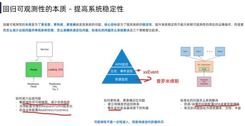 云原生微服務設計核心經驗與實踐指南