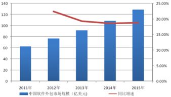聯創工場 深耕軟件外包市場，下半場持續發力